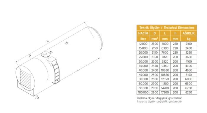Kepenk Sistemli Yakıt Tankları - Görsel 19